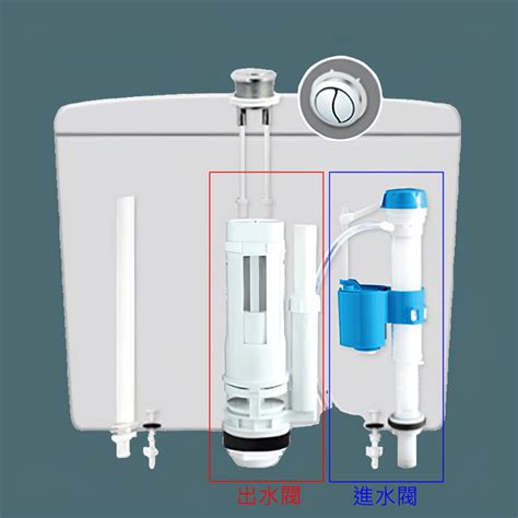 廁所水箱 英文|建築和日常用語中英對照表